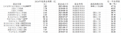 注模为2024年四时度末数据 