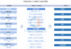 通过政策的积极指导和续摸索 